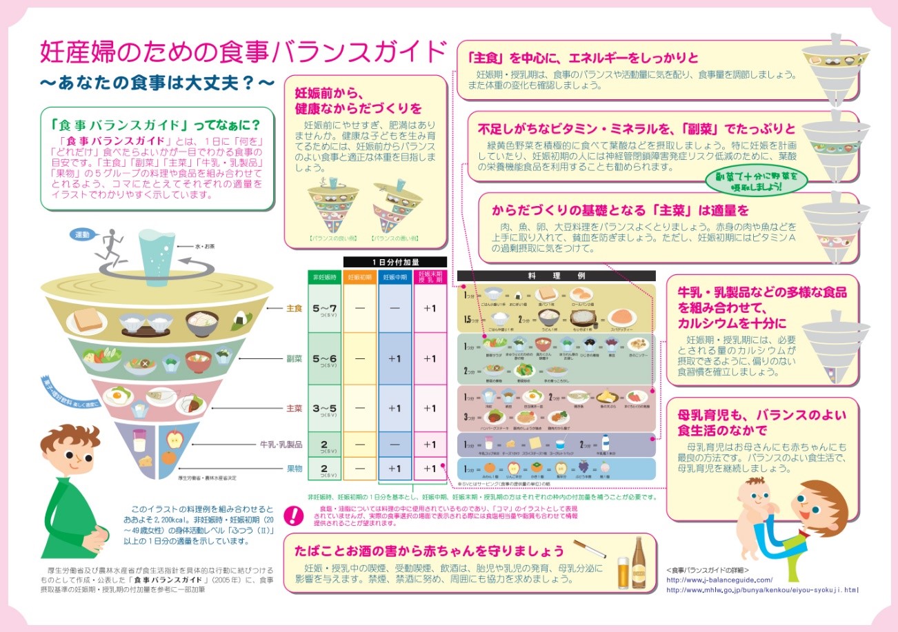 授乳中はバナナを食べても大丈夫？母乳や赤ちゃんへの影響と5つの注意点やレシピ | はじめてママ